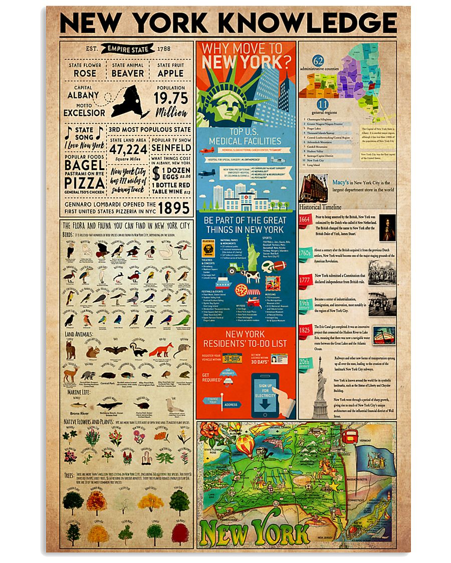 Newyork Knowledge 11x17 Poster