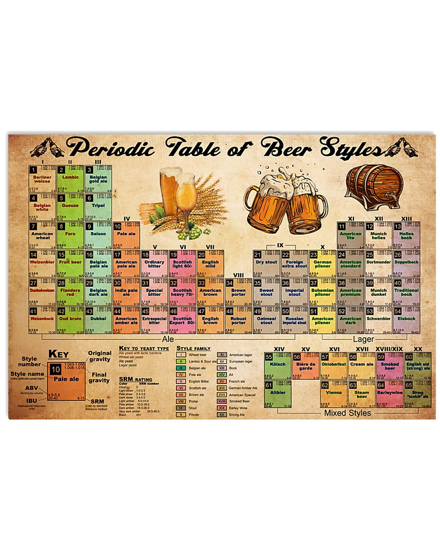 periodic table of beer 36x24 Poster