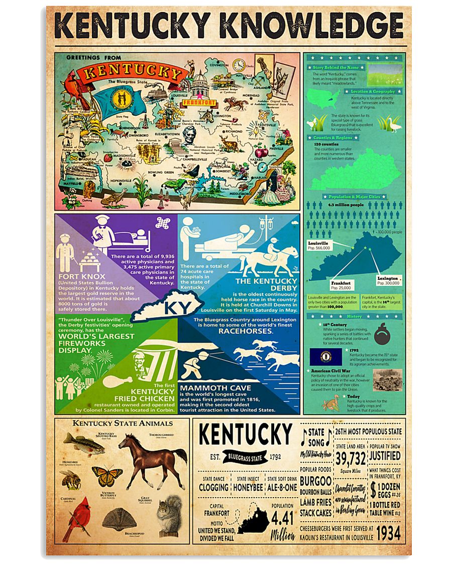 KENTUCKY KNOWLEDGE 11x17 Poster
