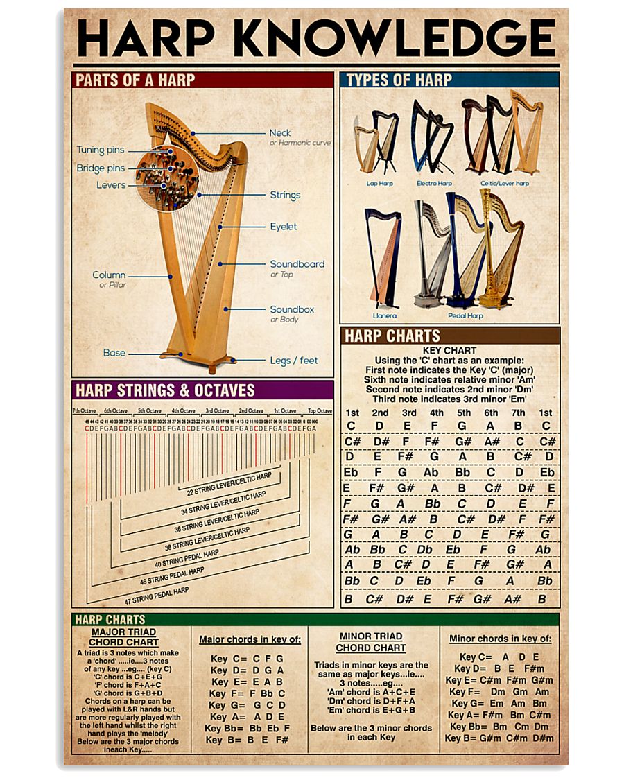 harp knowledge 11x17 Poster