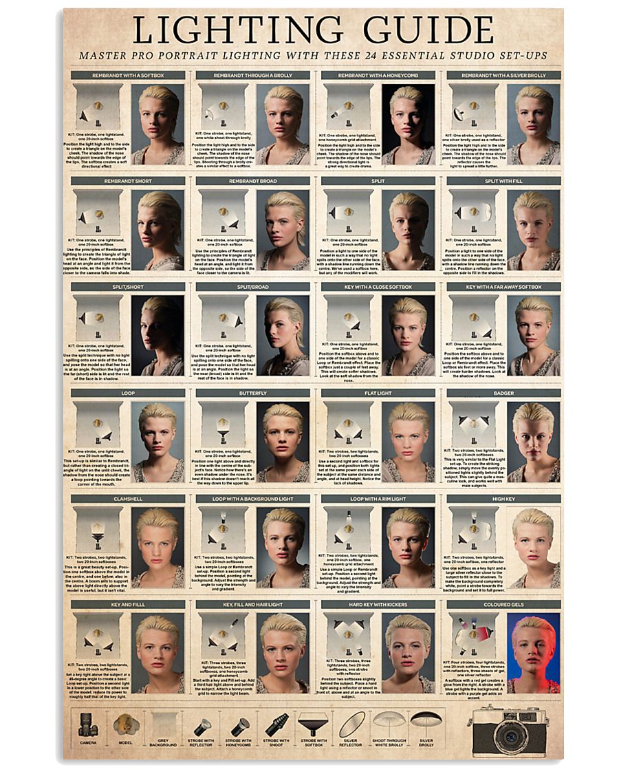 photograph lighting guide 24x36 Poster