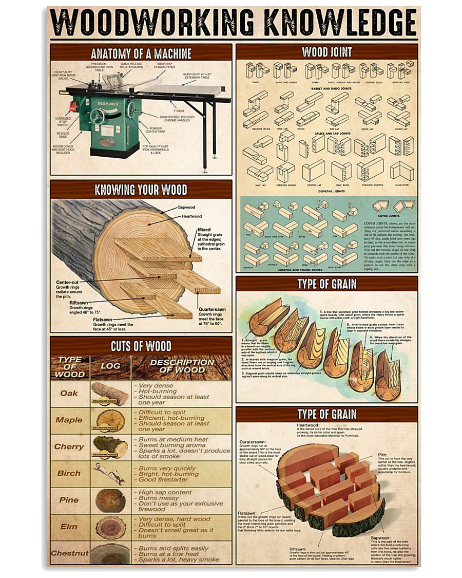Woodworking Knowledge 24x36 Poster