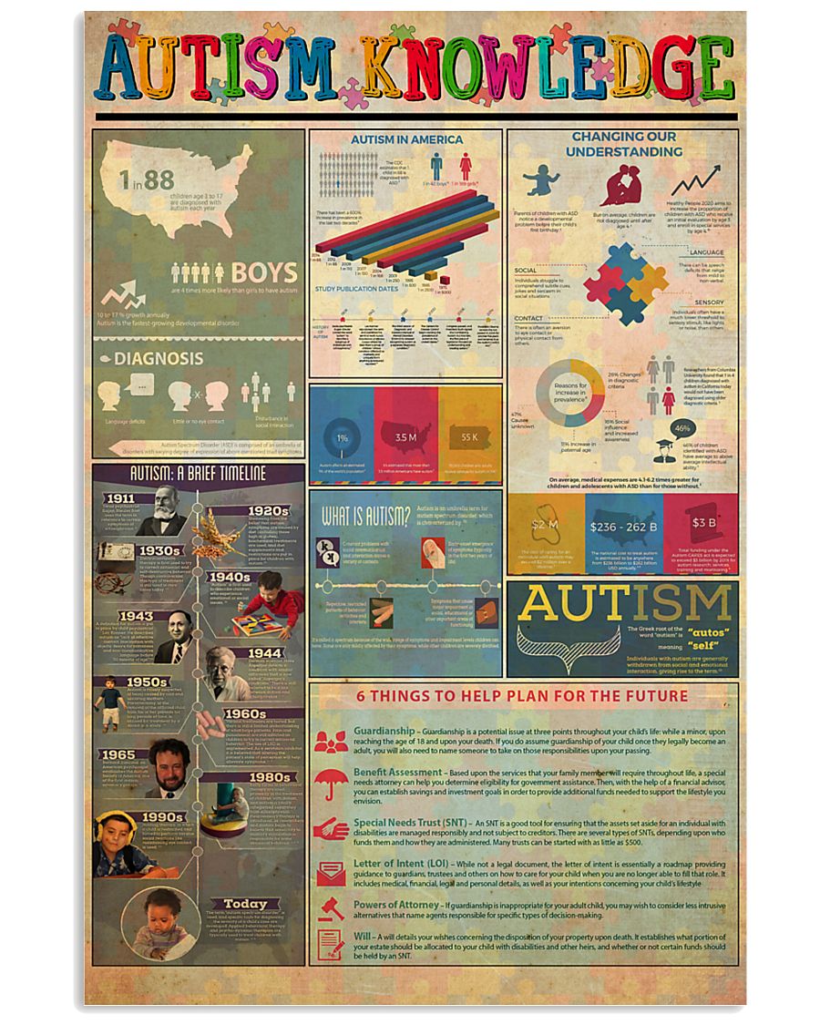 autism-knowledge 11x17 Poster