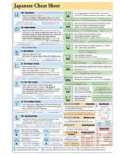 1 Japanese Cheat Sheet poster 24x36 Poster front