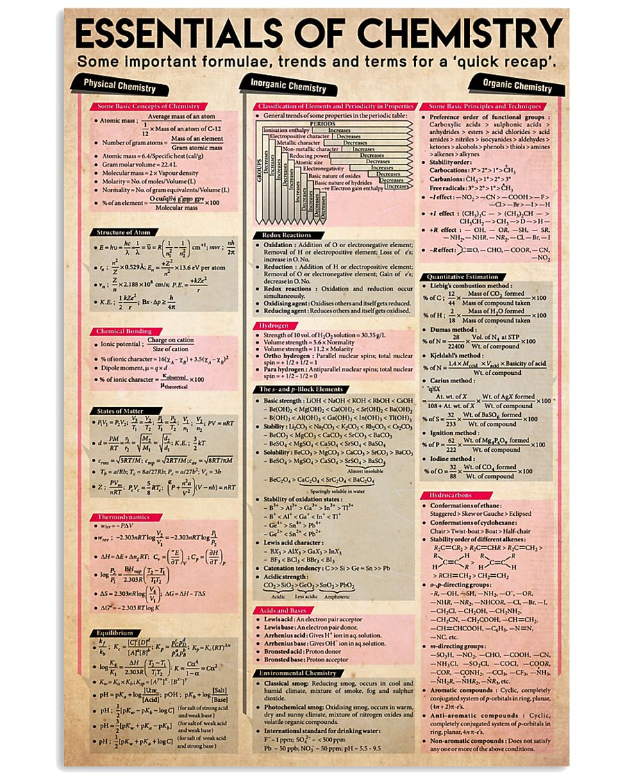 Essentials of chemistry 11x17 Poster