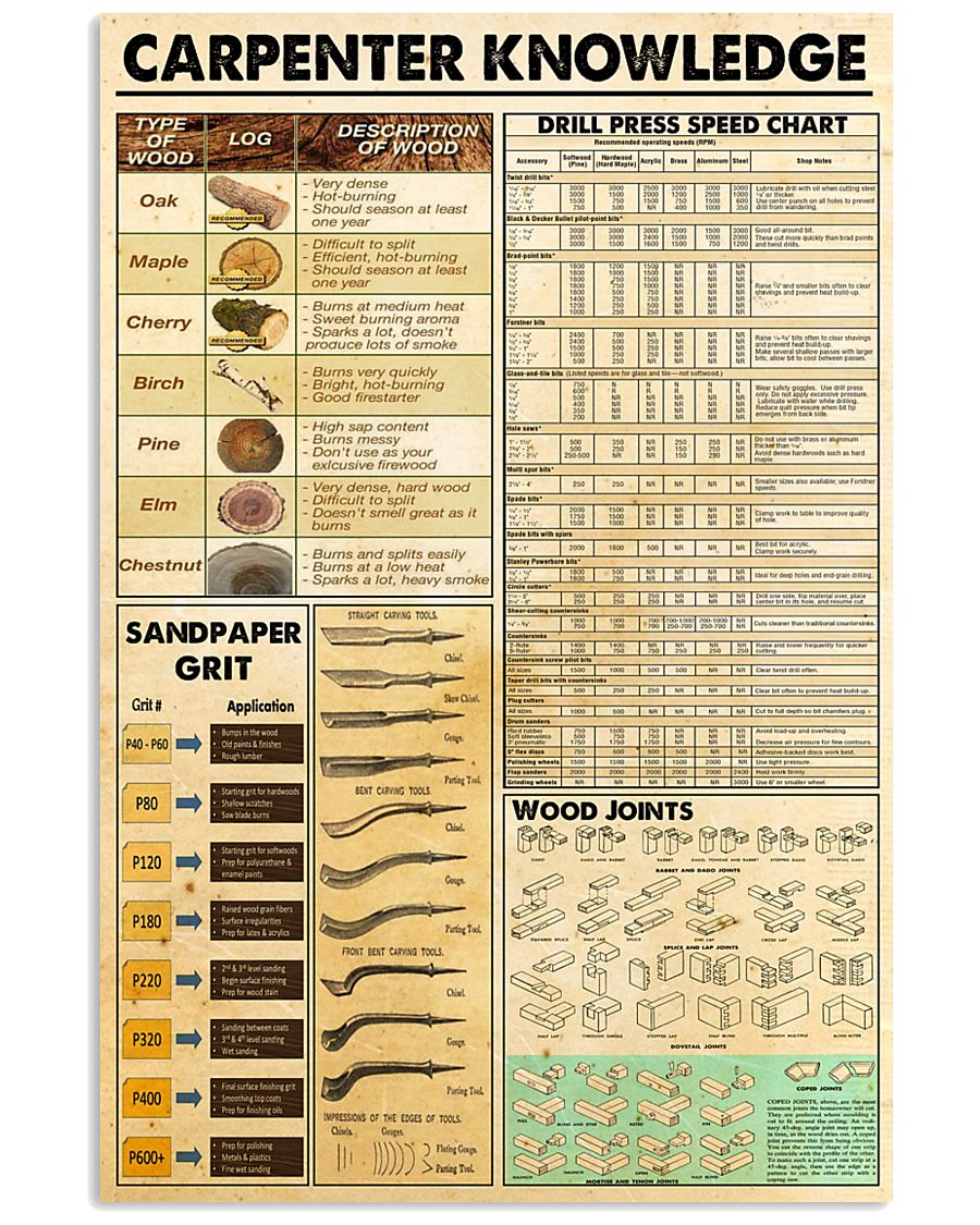 Carpenter knowledge 11x17 Poster