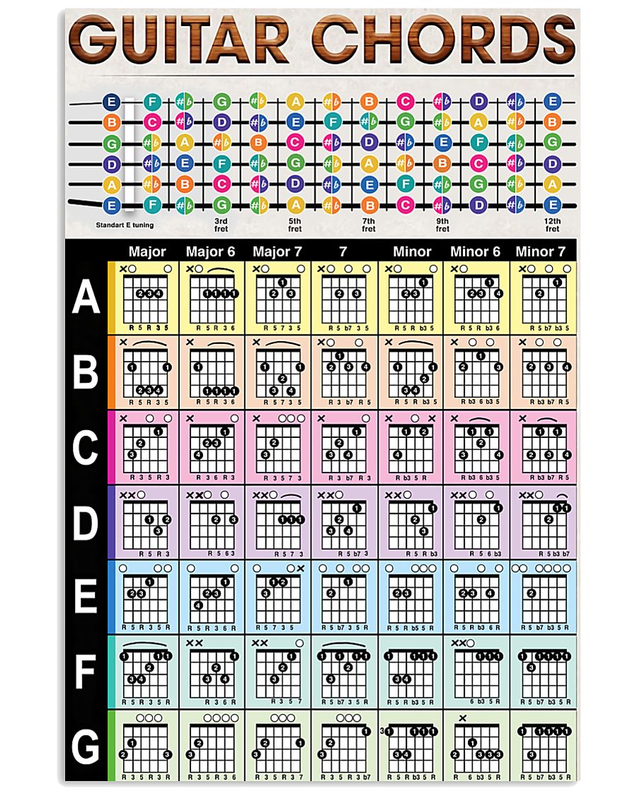 Guitar Chords 11x17 Poster
