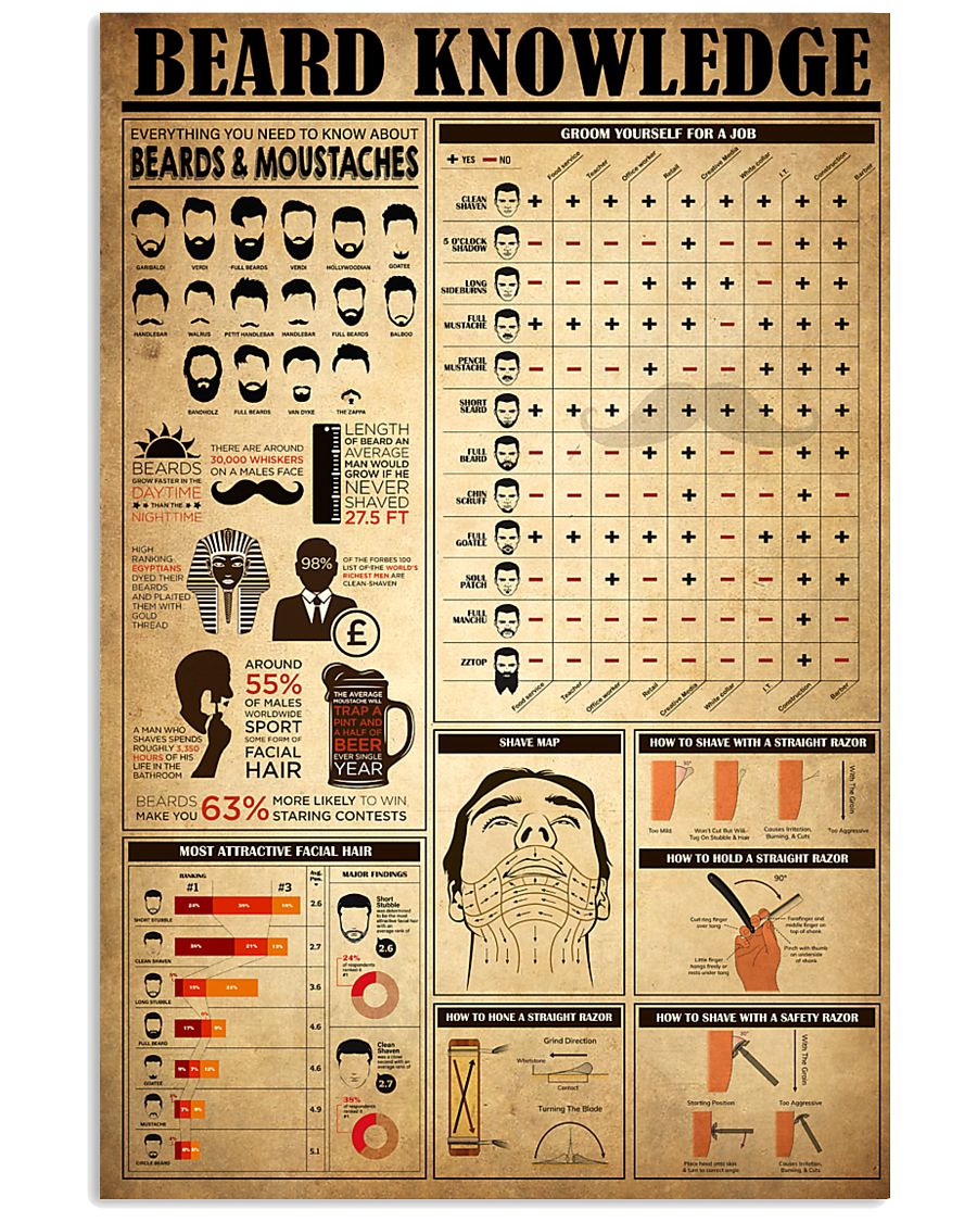 Beard Knowledge 11x17 Poster