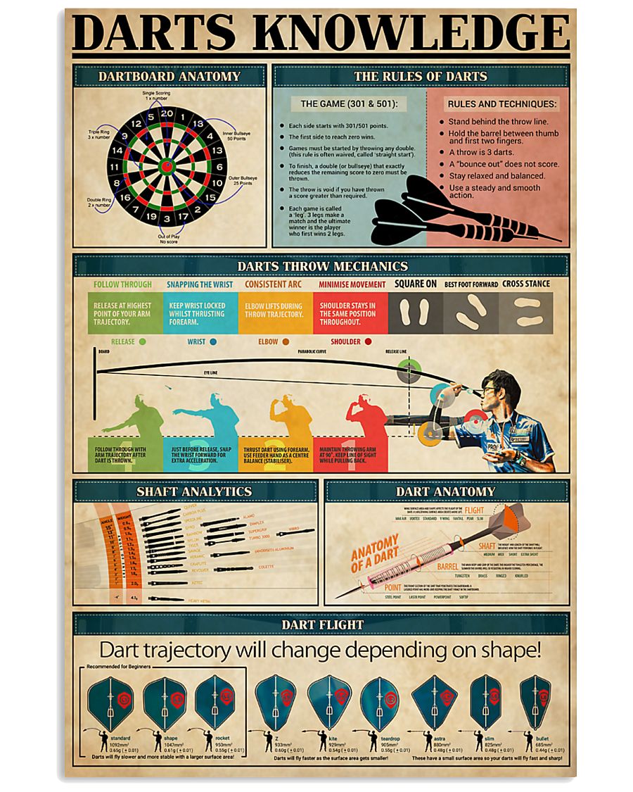 Darts Knowledge 24x36 Poster