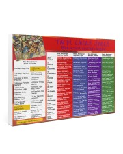 tarot cheat sheet pt lqt-dqh 36x24 Gallery Wrapped Canvas Prints front