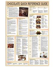 chocolate-quick-reference-guide pt lqt-pml Vertical Poster tile
