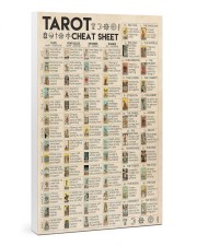TAROT CHEAT SHEET pt lqt nna 24x36 Gallery Wrapped Canvas Prints front