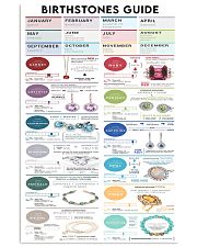 birthstones guide ttb-nth Vertical Poster tile