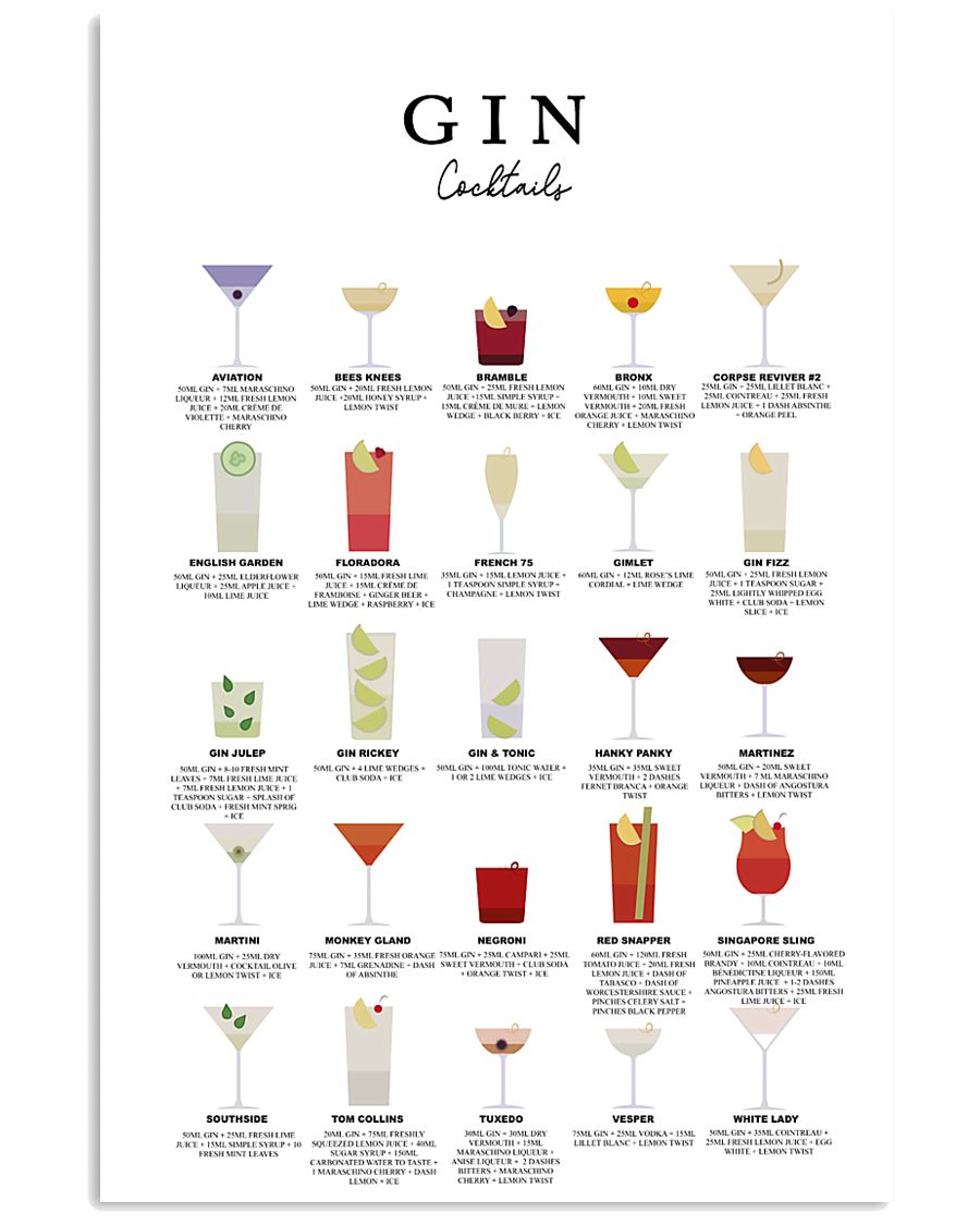 GIN - COCKTAIL GUIDE 16x24 Poster