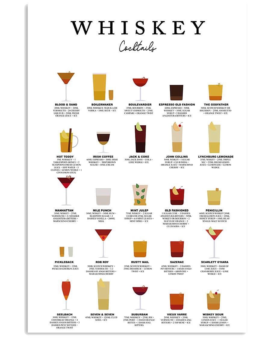WHISKEY - COCKTAIL GUIDE 16x24 Poster