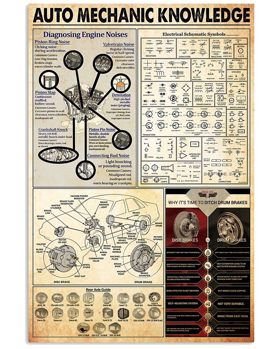 Auto Mechanic Knowledge 24x36 Poster