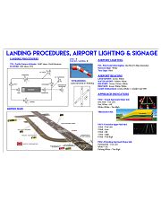 pilot-landing-procesdures-pt-lqt-nna Horizontal Poster tile