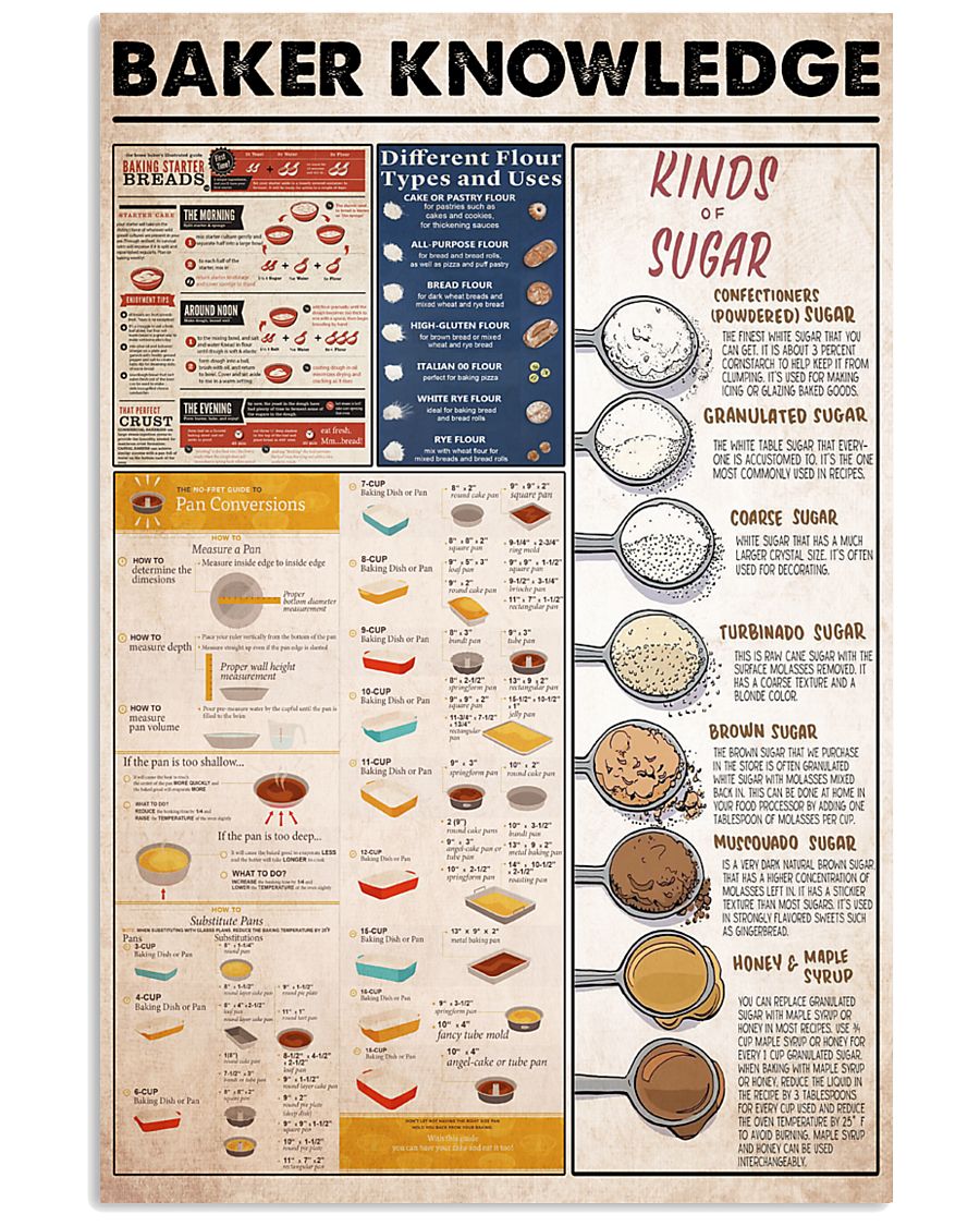 baker knowledge 11x17 Poster