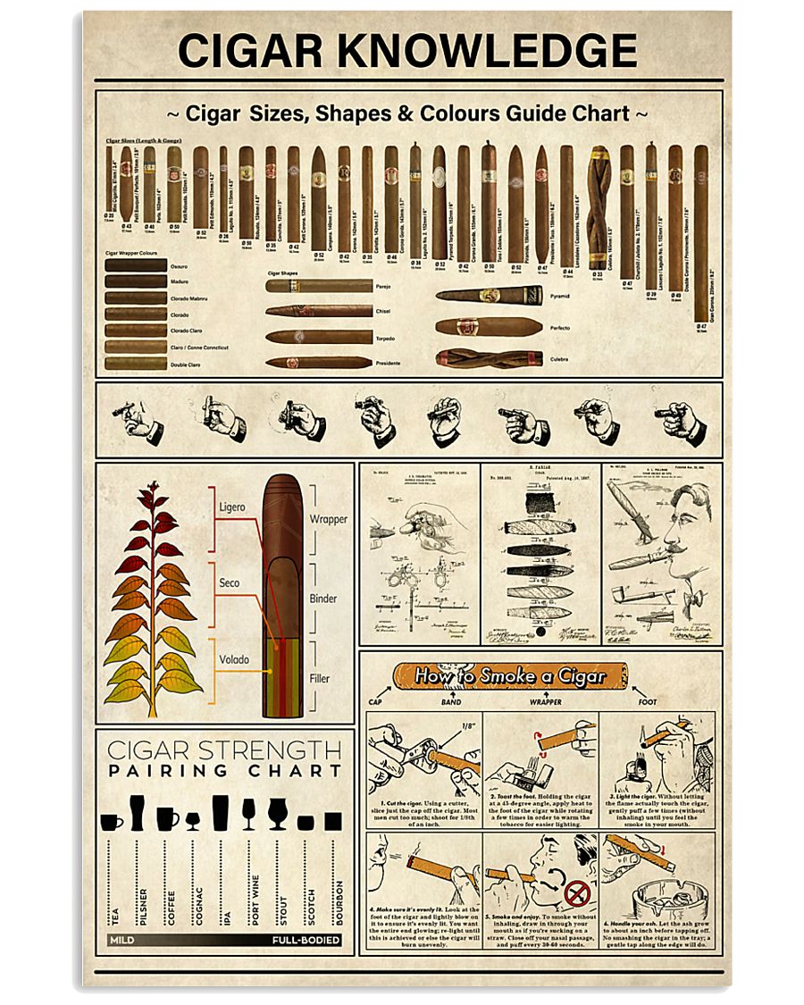Cigar Knowledge 11x17 Poster