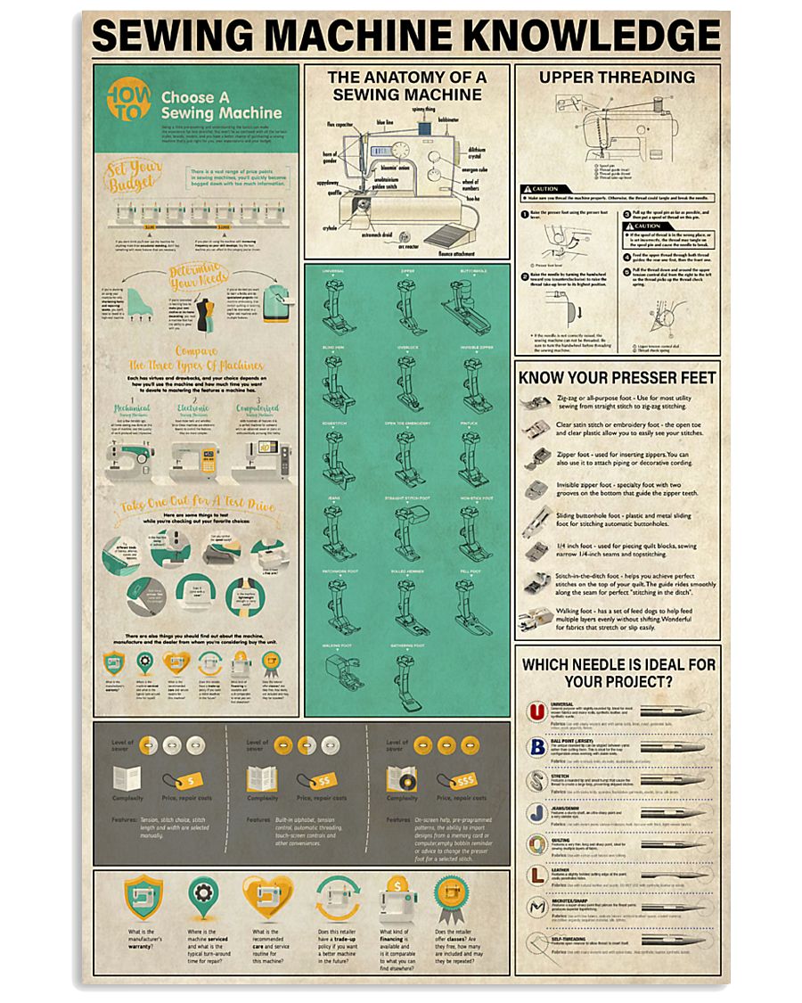 Sewing Machine Knowledge 11x17 Poster