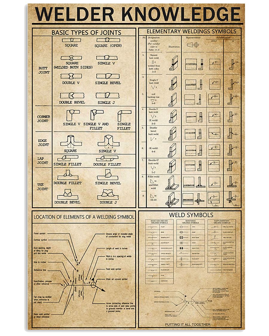Welder Knowledge 11x17 Poster