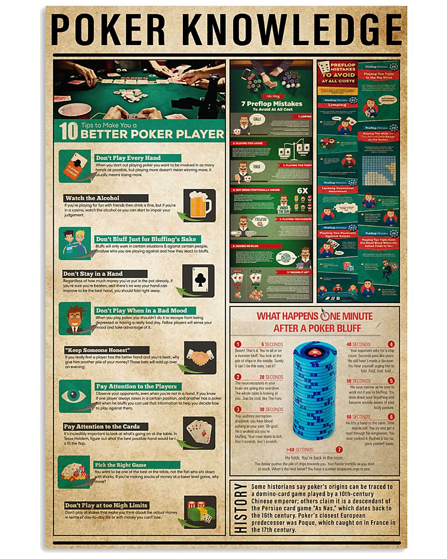 Poker Knowledge 11x17 Poster
