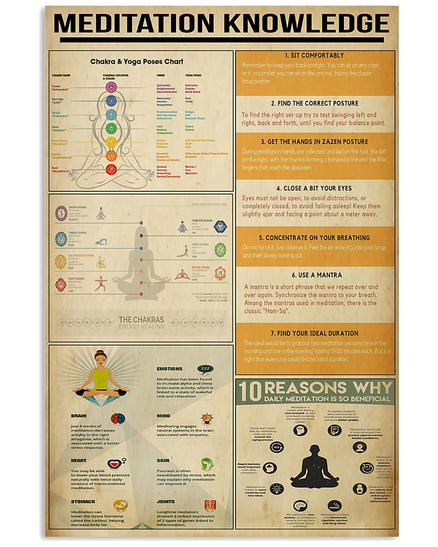 Meditation Knowledge 11x17 Poster