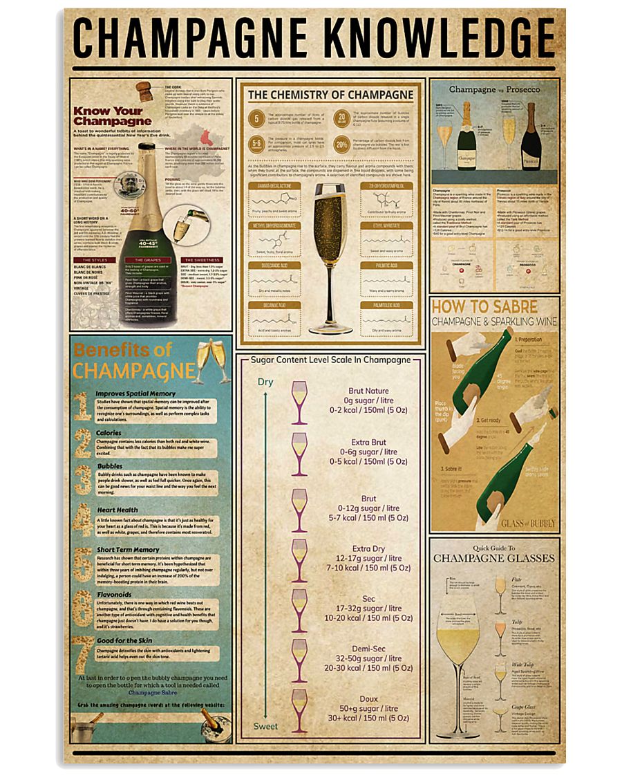 Champagne Knowledge 11x17 Poster
