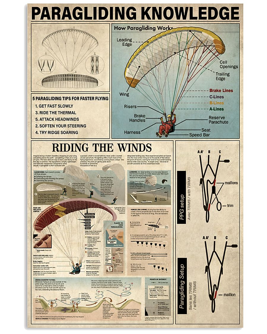 Paragliding Knowledge 11x17 Poster