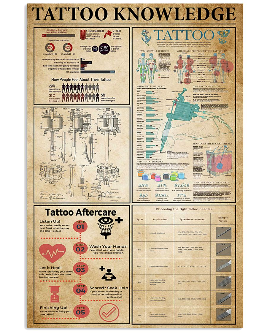 Tatoo Knowledge 11x17 Poster