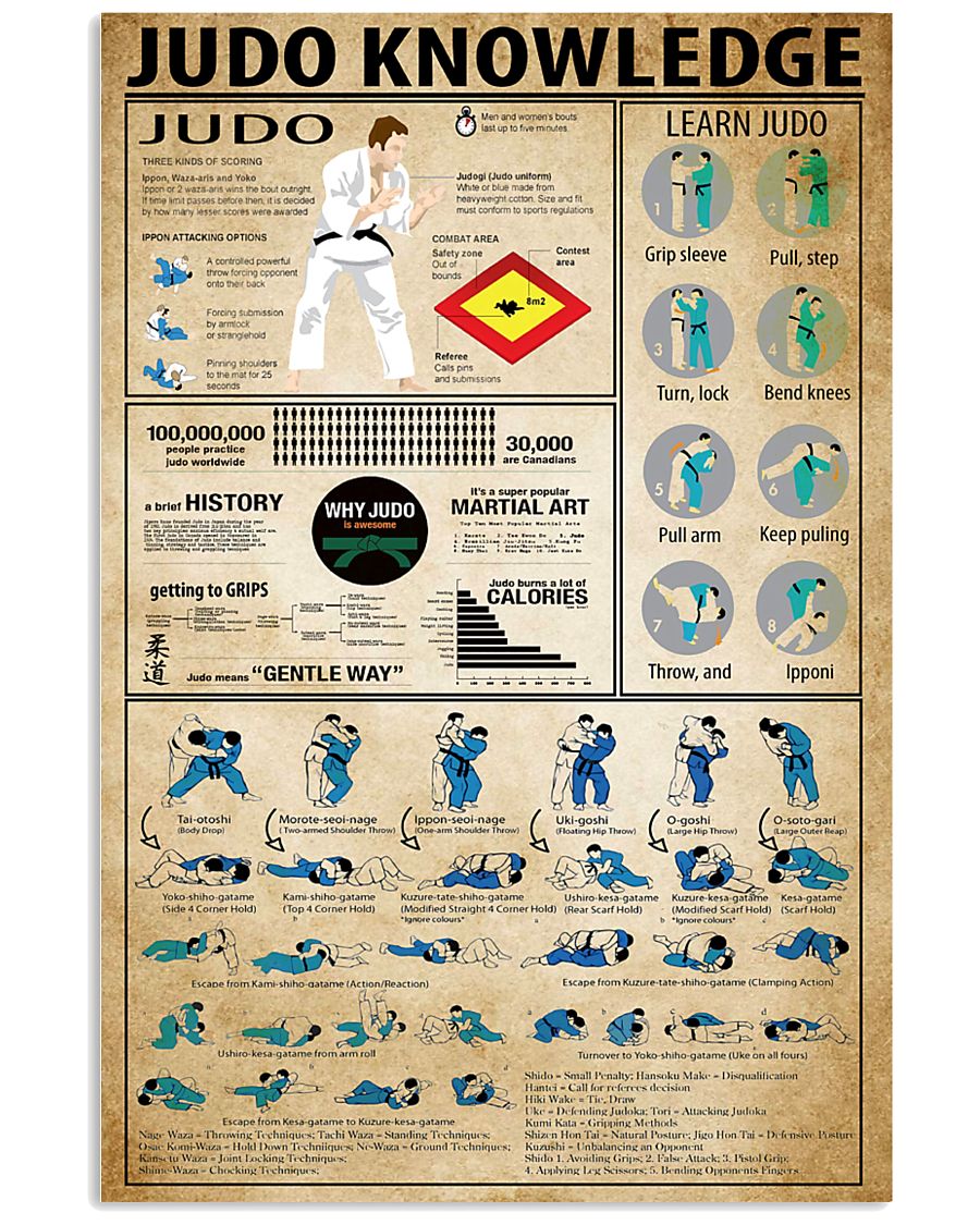 Judo Knowledge 11x17 Poster