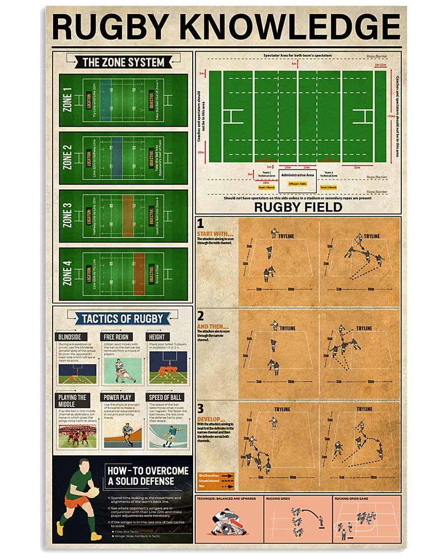 Rugby Knowledge 11x17 Poster