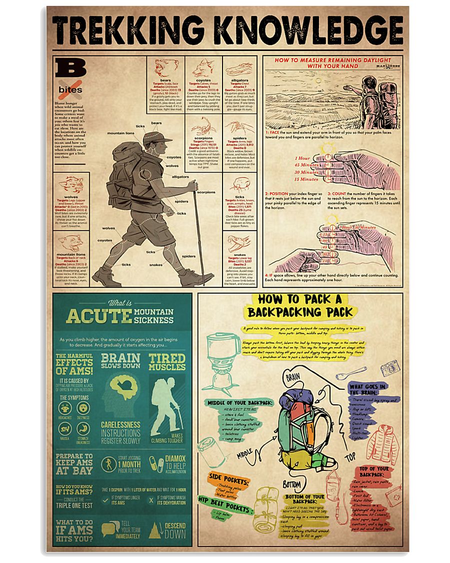 Trekking Knowledge 11x17 Poster