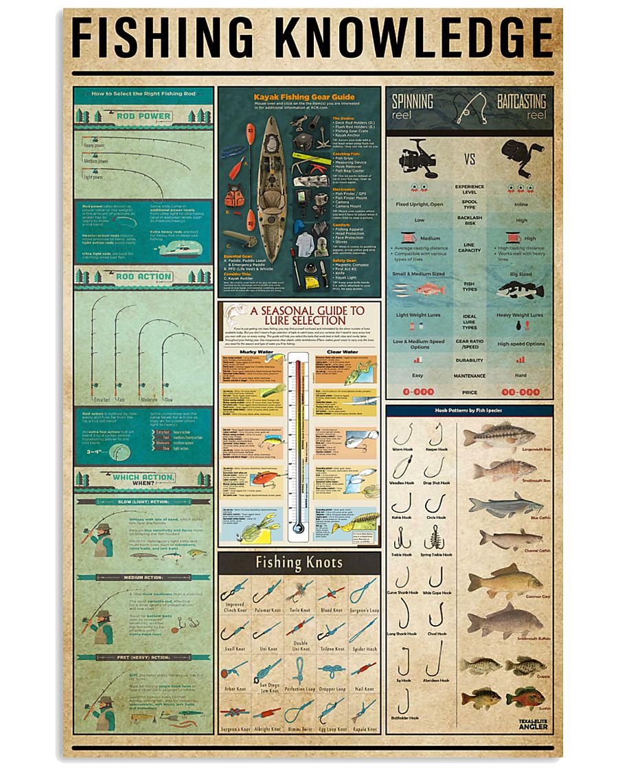 Fishing Knowledge 11x17 Poster