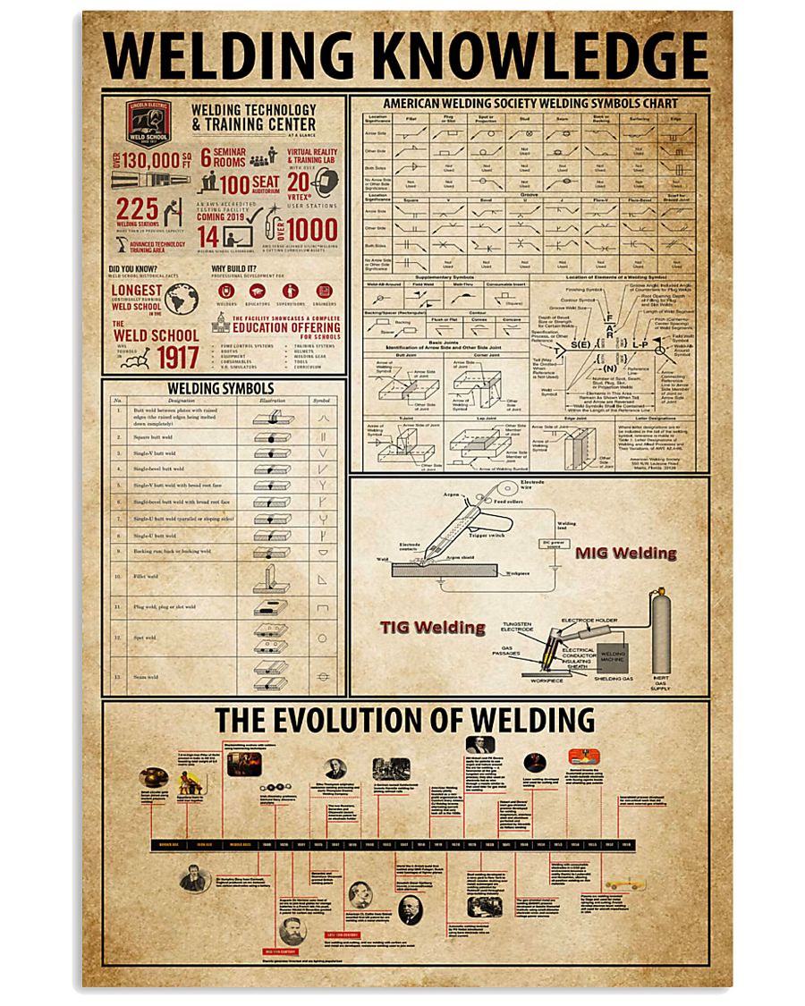 Welding Knowledge 11x17 Poster