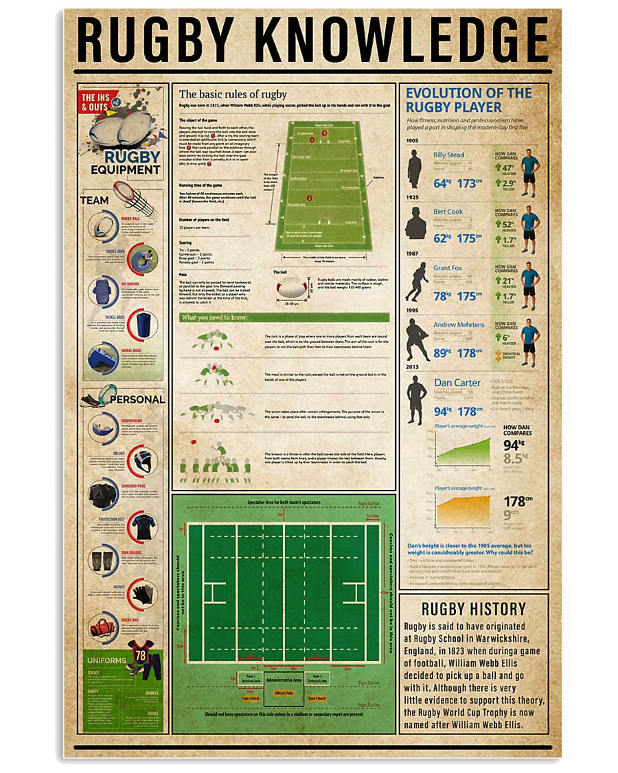 Rugby Knowledge 11x17 Poster