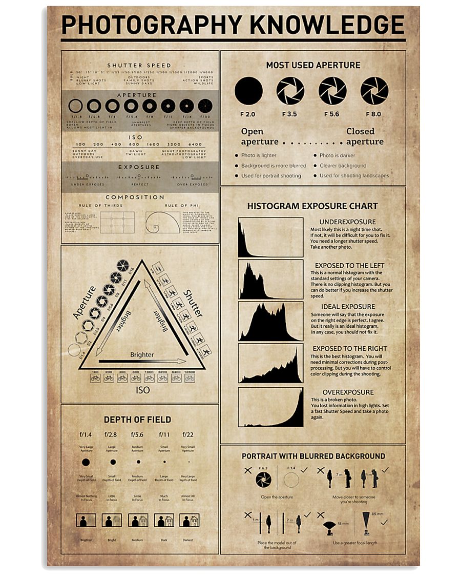Photography Knowledge 11x17 Poster