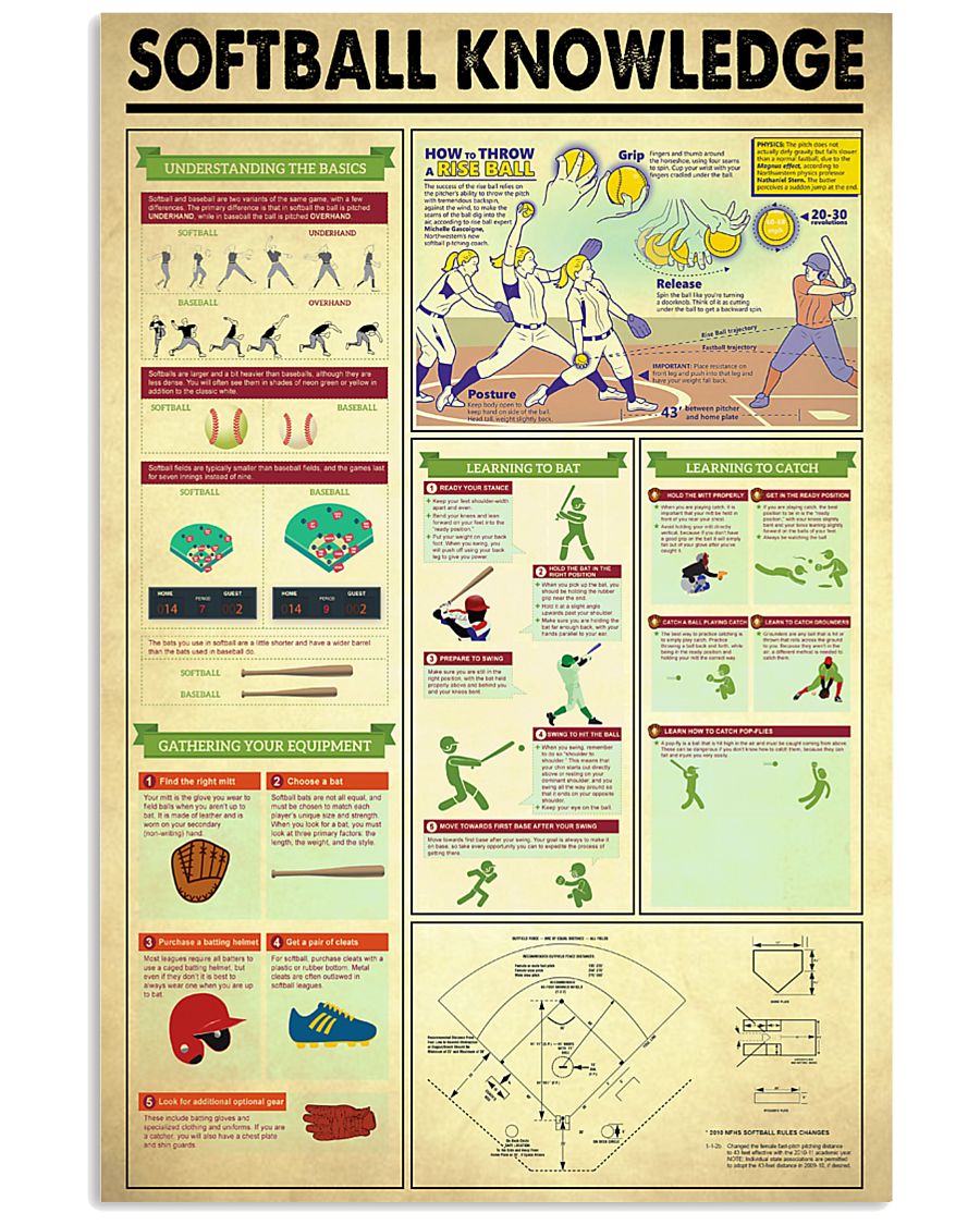 Softball Knowledge 11x17 Poster