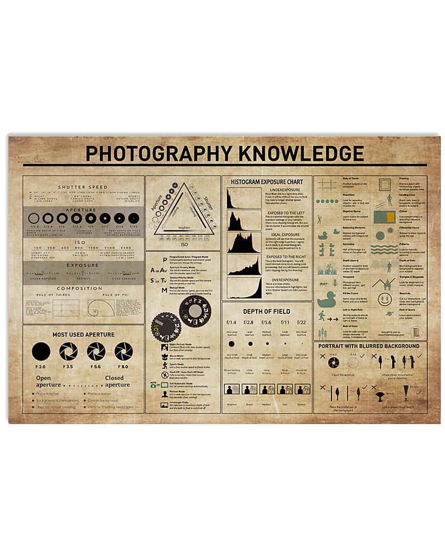 Photography Knowledge 17x11 Poster
