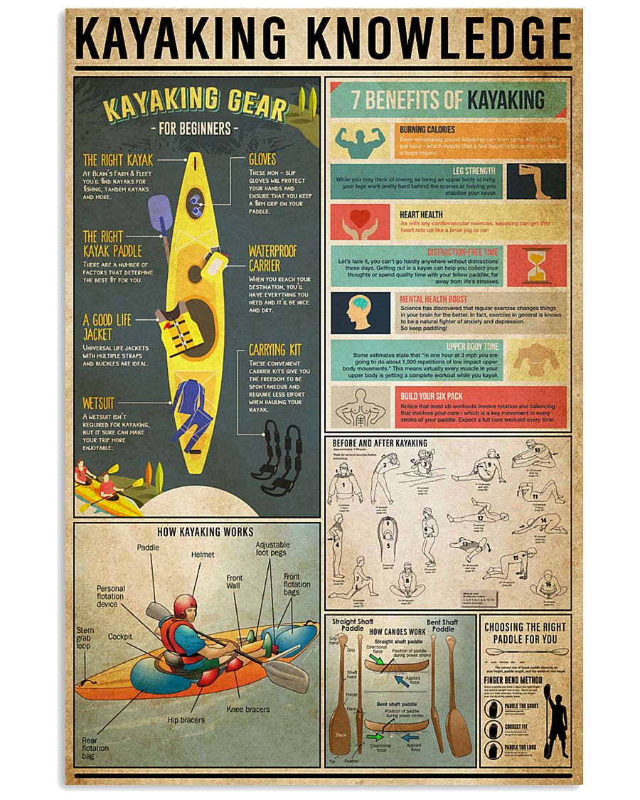 Kayaking Knowledge 11x17 Poster