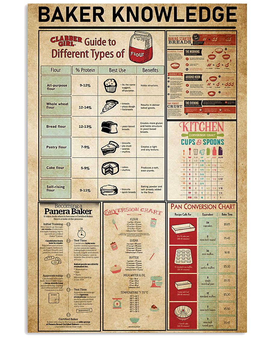 Baker Knowledge 11x17 Poster
