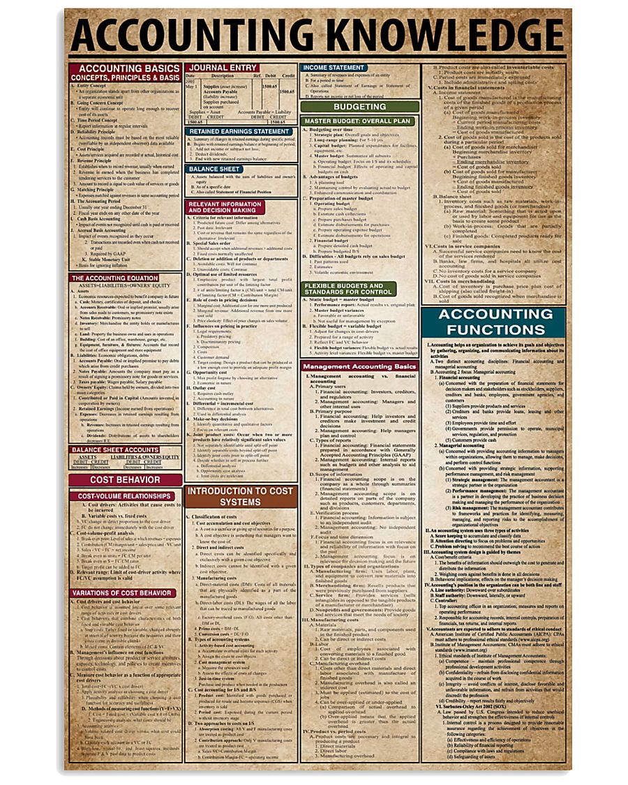Accounting Knowledge 11x17 Poster