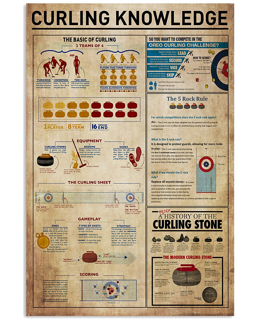 Curling Knowledge 11x17 Poster