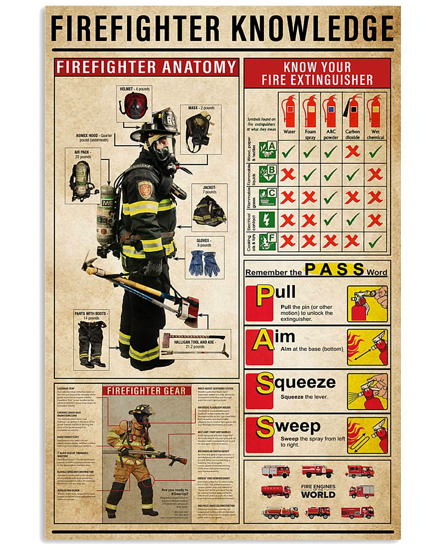 Firefighter Knowledge 11x17 Poster