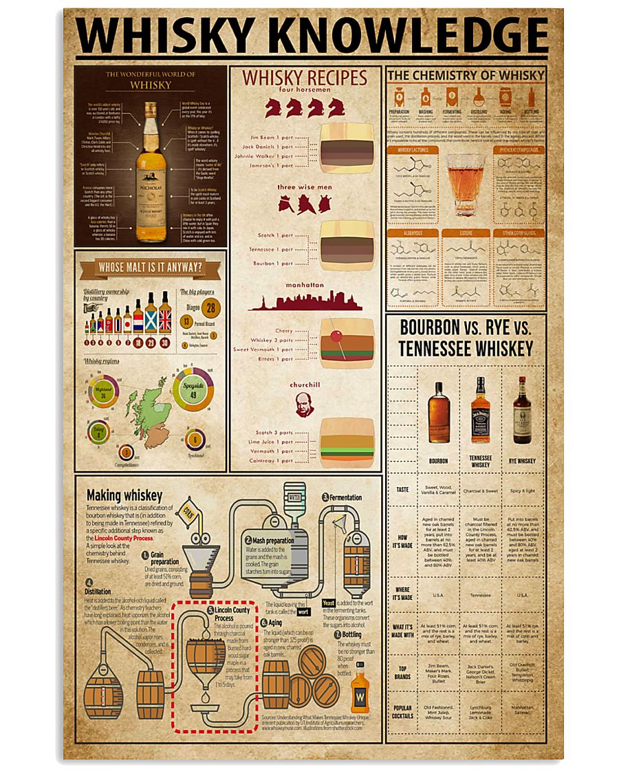 Whisky Knowledge 11x17 Poster