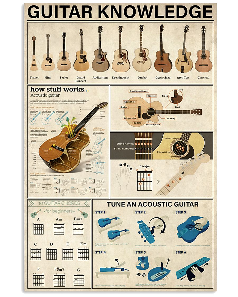 Guitar Knowledge 11x17 Poster