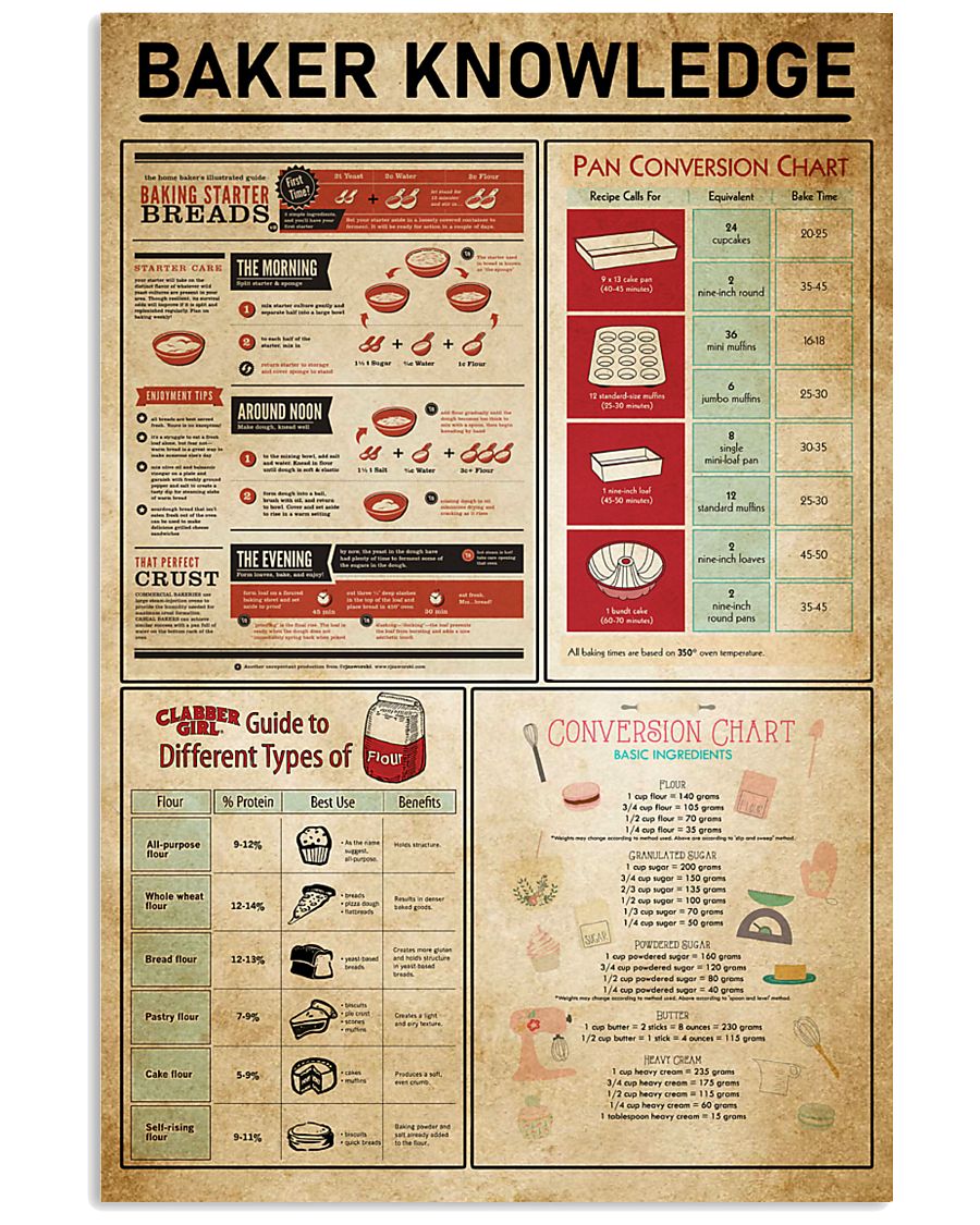 Baker Knowledge 11x17 Poster
