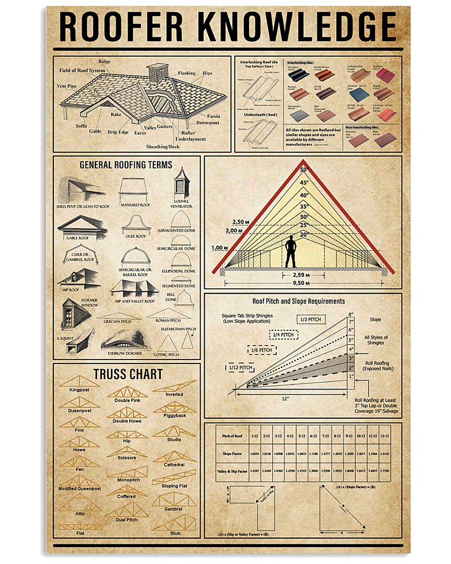Roofer Knowledge 11x17 Poster