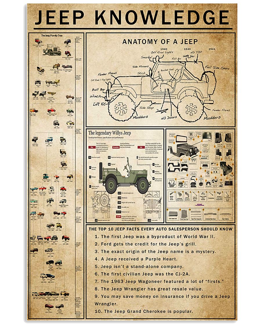 Jeep Knowledge 11x17 Poster