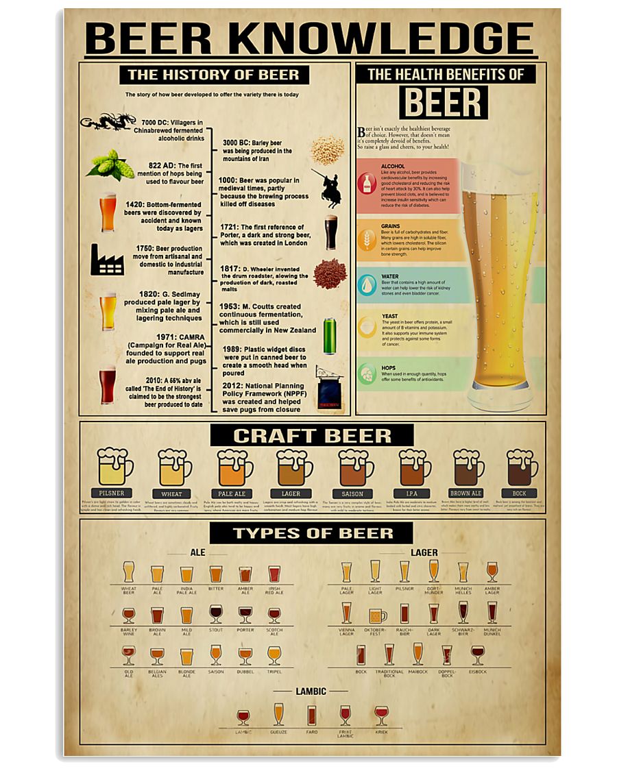 Beer Knowledge 11x17 Poster